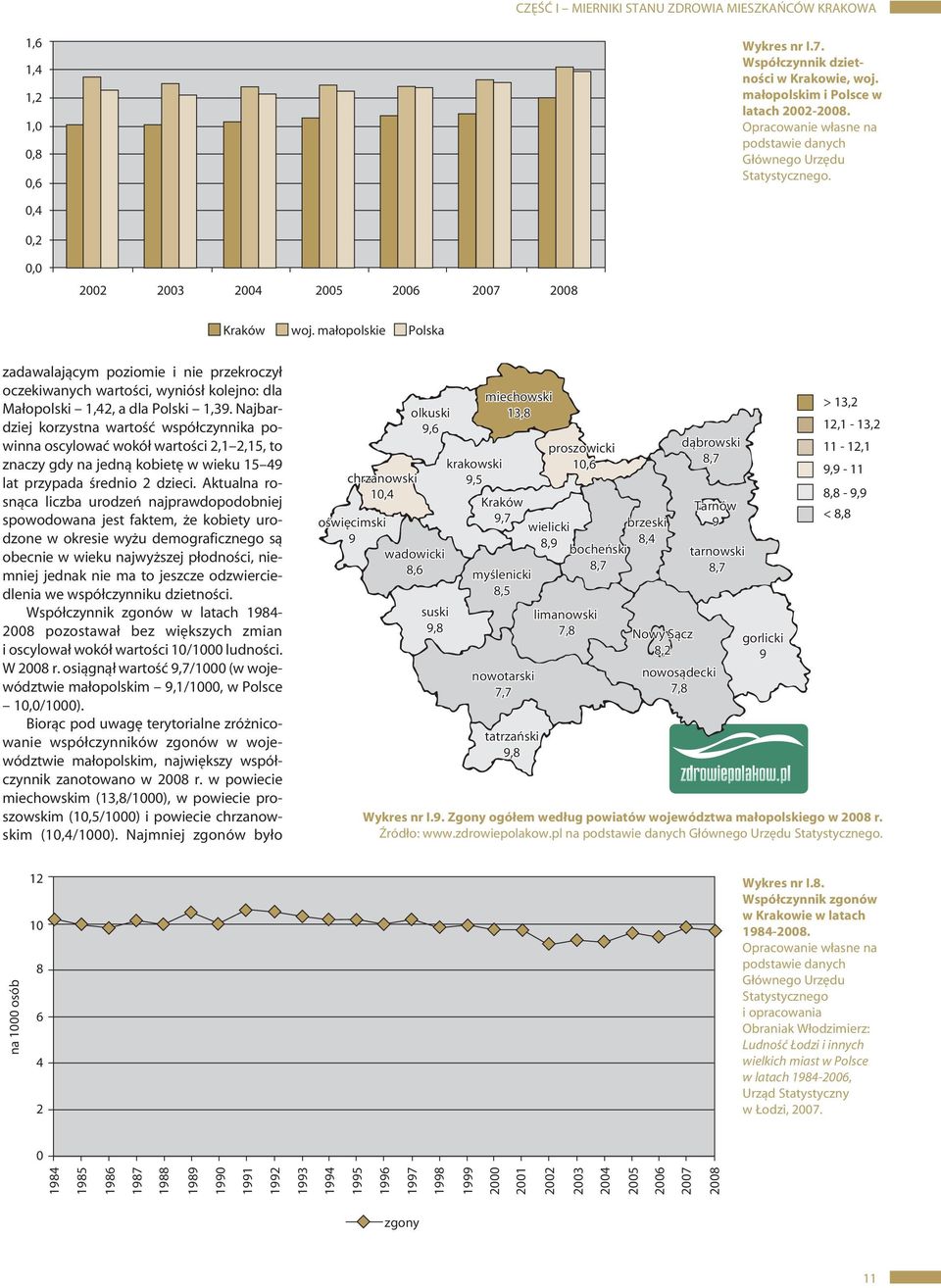 ma opolskie Polska zadawalajàcym poziomie i nie przekroczy oczekiwanych wartoêci, wyniós kolejno: dla Ma opolski,4, a dla Polski,9.