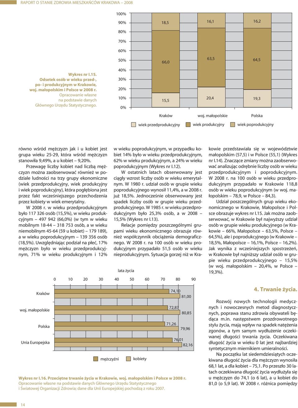 ma opolskie Polska wiek przedprodukcyjny wiek produkcyjny wiek poprodukcyjny równo wêród m czyzn jak i u kobiet jest grupa wieku 5-9, która wêród m czyzn stanowi a 9,49%, a u kobiet 9,%.