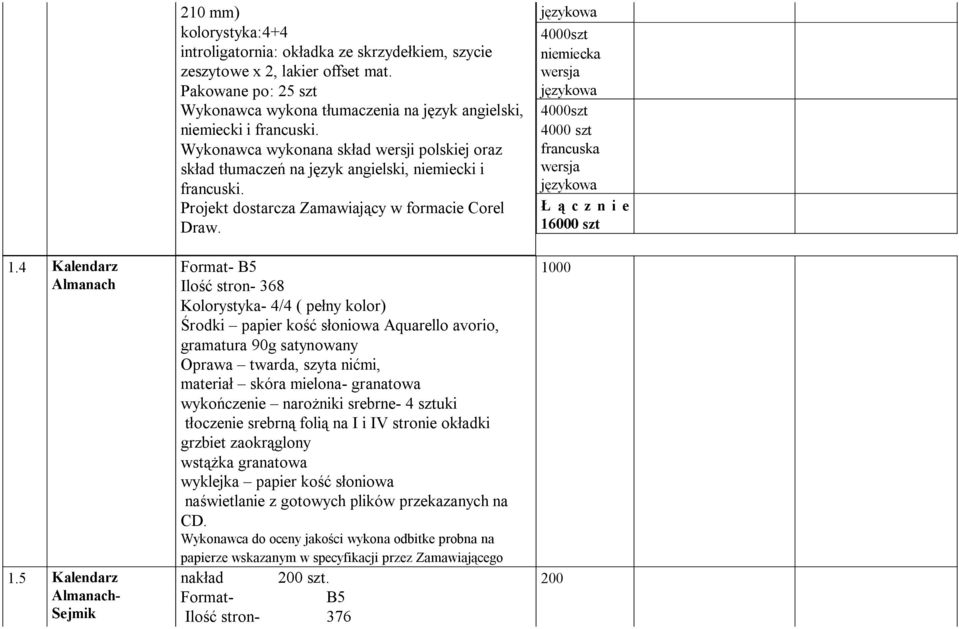 Projekt dostarcza Zamawiający w formacie Corel Draw.