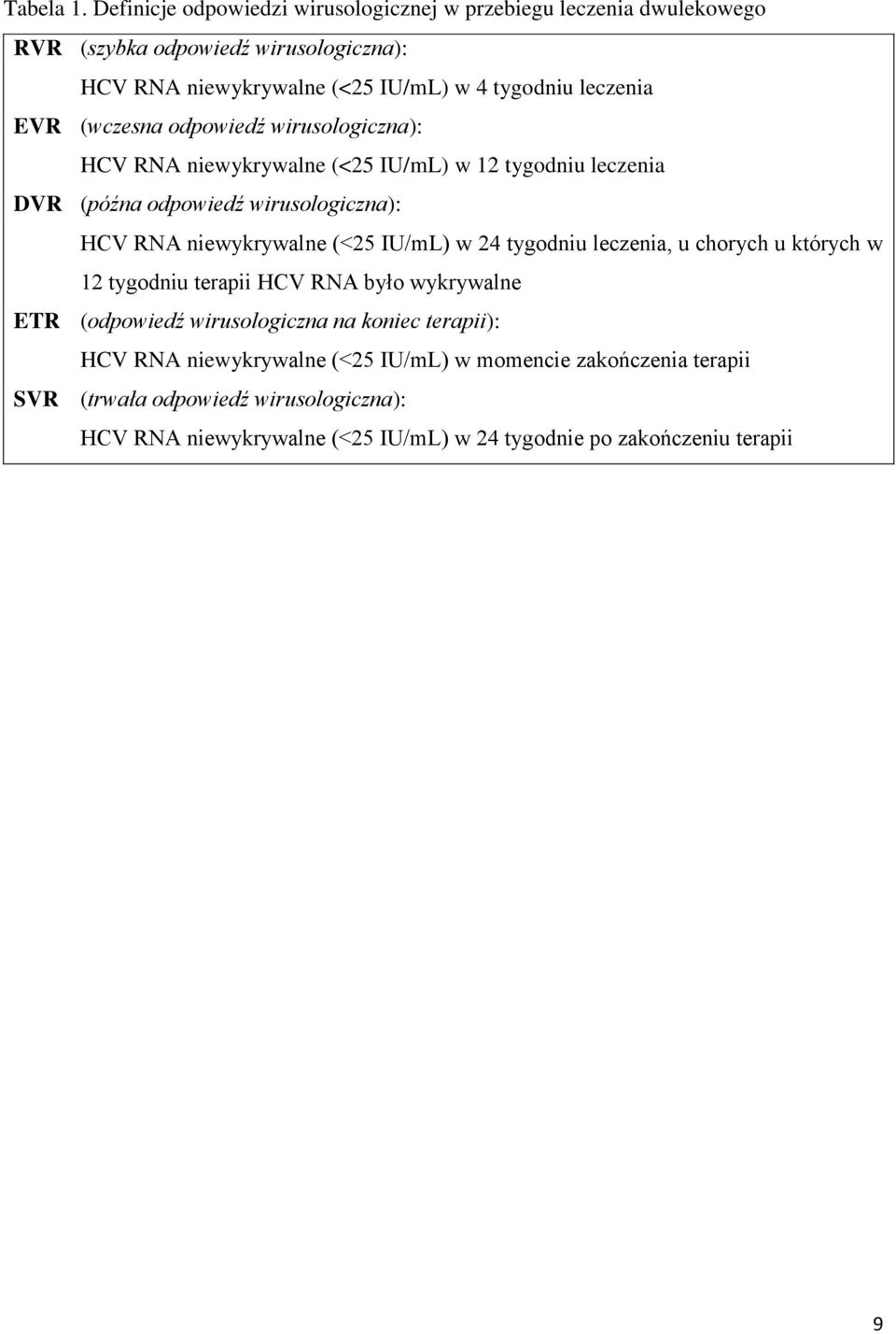 EVR (wczesna odpowiedź wirusologiczna): HCV RNA niewykrywalne (<25 IU/mL) w 12 tygodniu leczenia DVR (późna odpowiedź wirusologiczna): HCV RNA niewykrywalne (<25