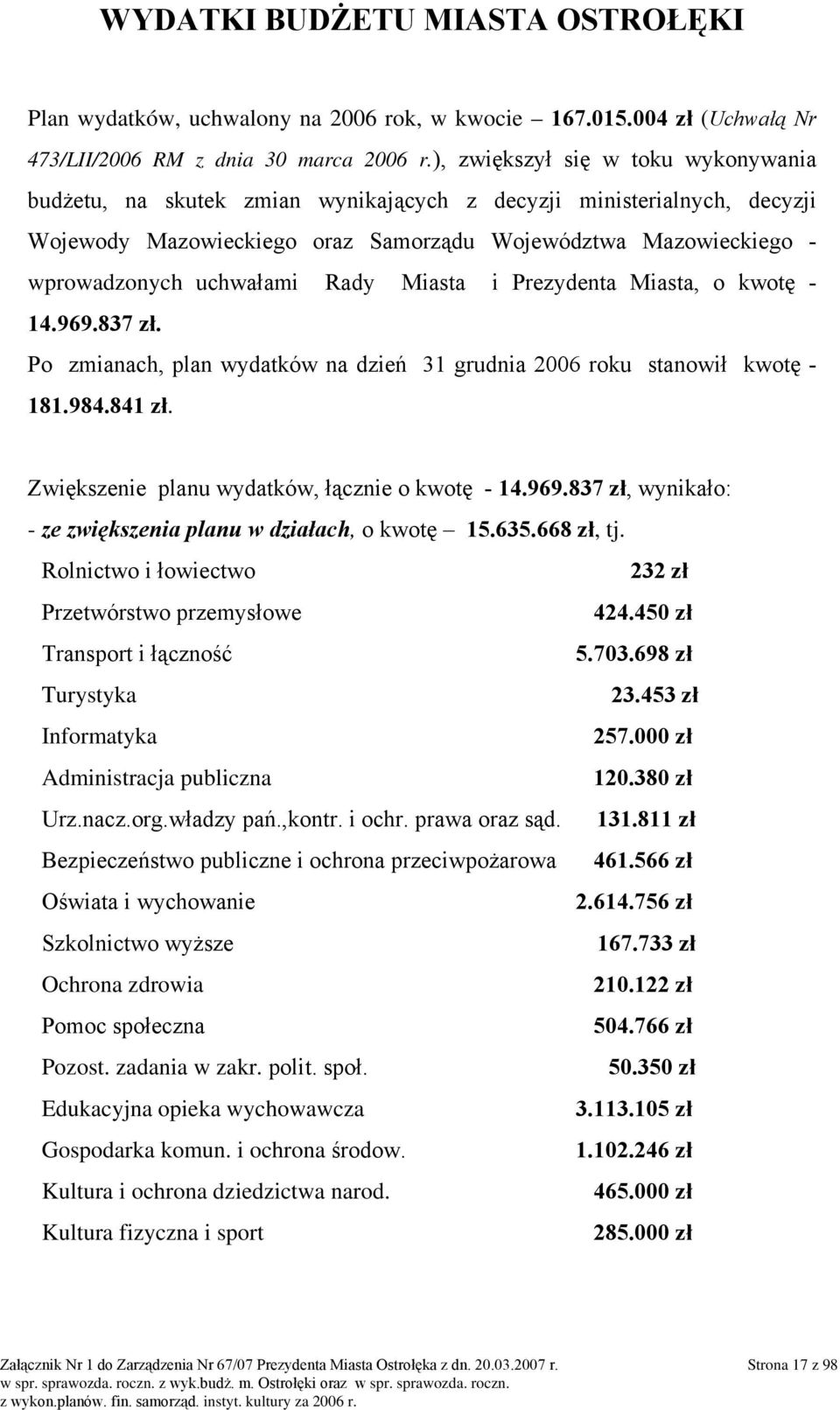 Rady Miasta i Prezydenta Miasta, o kwotę - 14.969.837 zł. Po zmianach, plan wydatków na dzień 31 grudnia 2006 roku stanowił kwotę - 181.984.841 zł. Zwiększenie planu wydatków, łącznie o kwotę - 14.