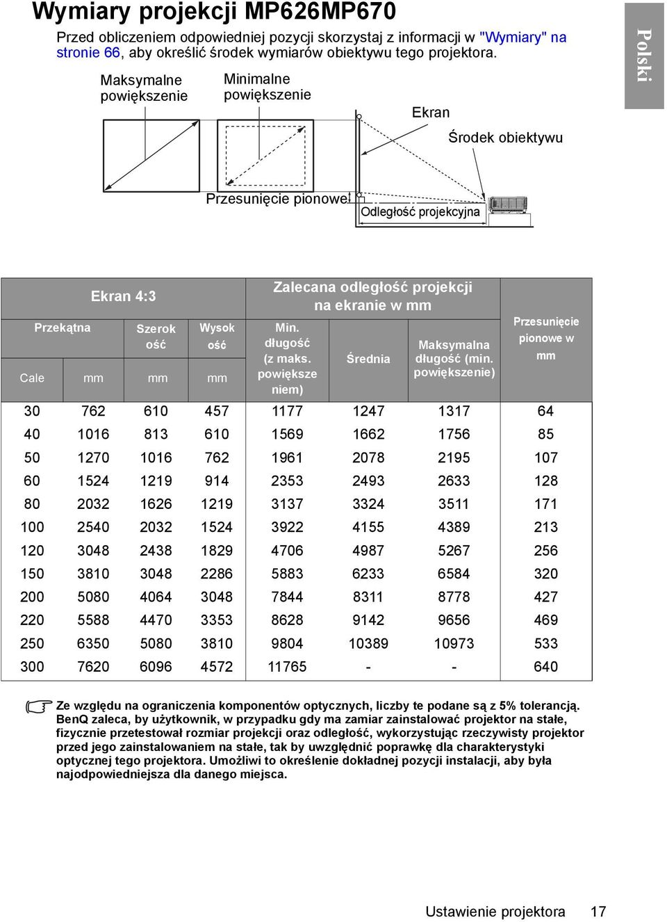 ekranie w mm Min. długość (z maks. powiększe niem) Średnia Maksymalna długość (min.
