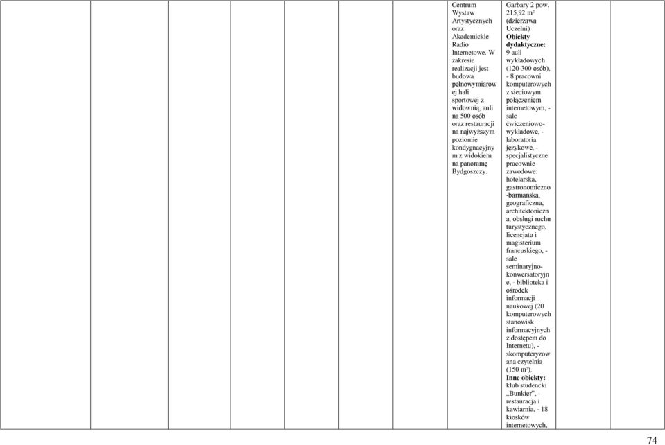 215,92 m² Obiekty dydaktyczne: 9 auli wykładowych (120-300 osób), - 8 pracowni komputerowych z sieciowym połączeniem internetowym, - sale ćwiczeniowowykładowe, - laboratoria językowe, -