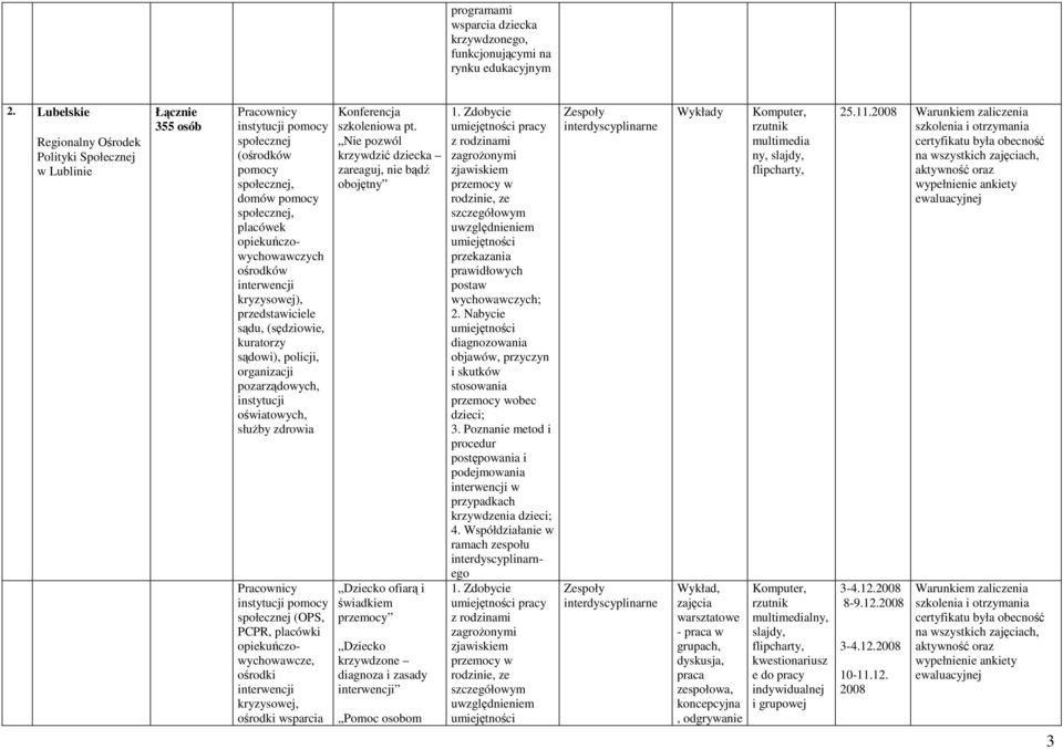 interwencji kryzysowej), sądu, (sędziowie, kuratorzy sądowi), policji, organizacji pozarządowych, instytucji oświatowych, słuŝby zdrowia instytucji pomocy społecznej (OPS, PCPR, placówki