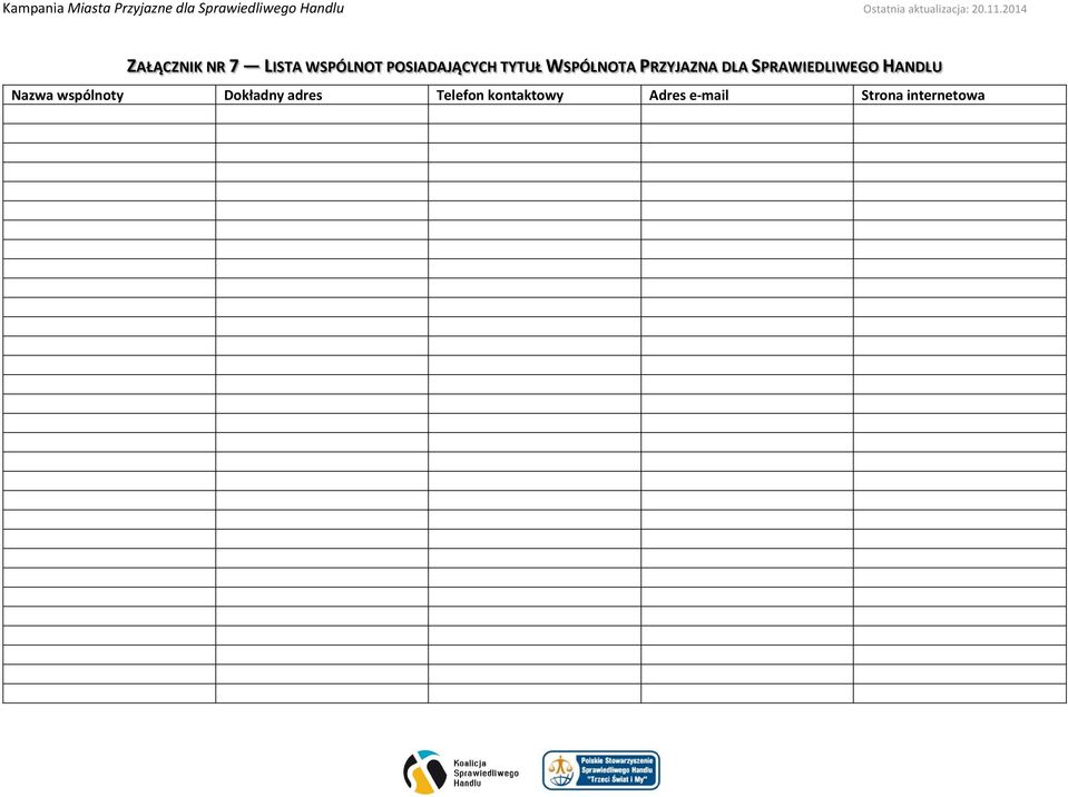 HANDLU Nazwa wspólnoty Dokładny adres