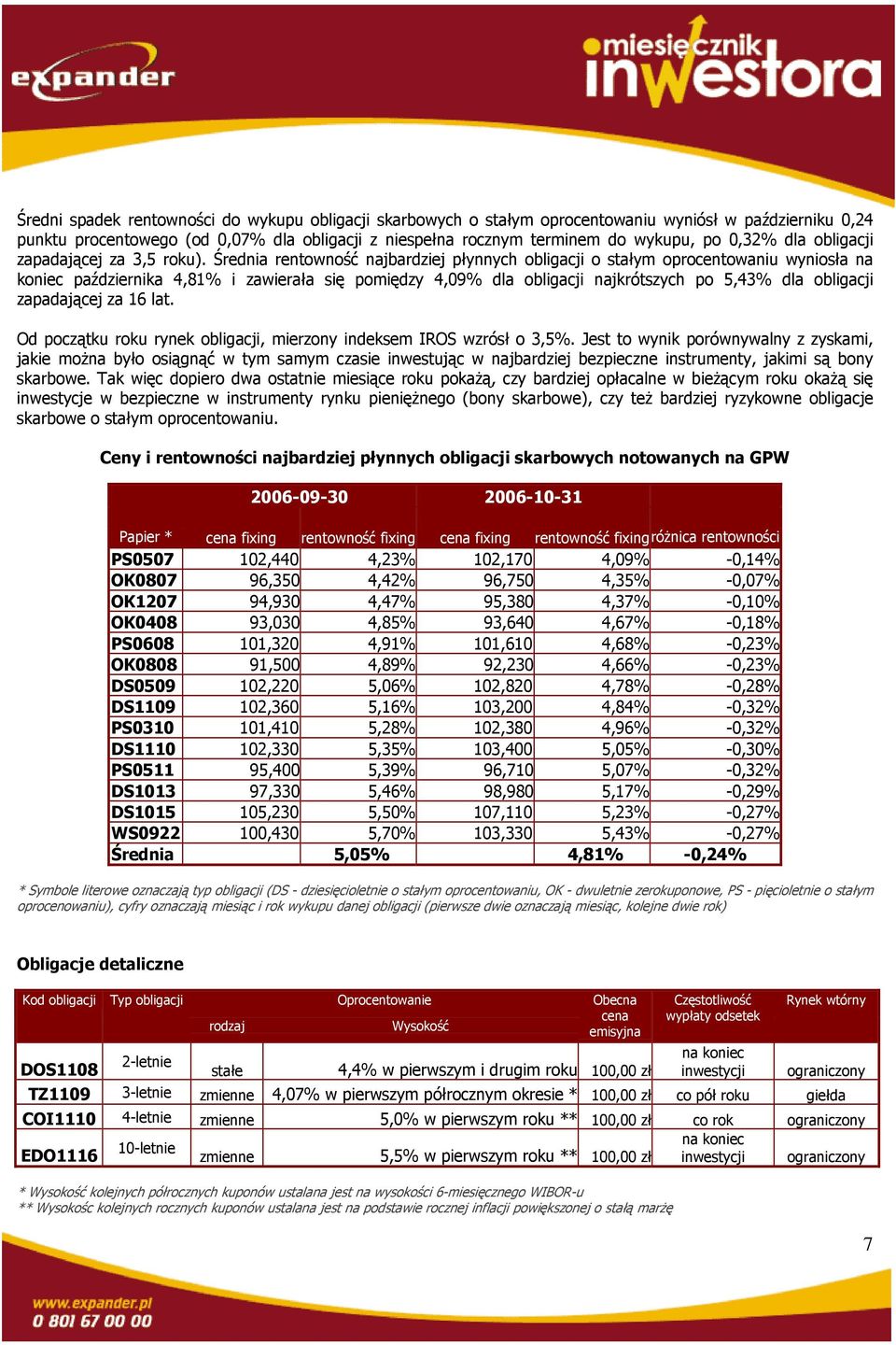 Średnia rentowność najbardziej płynnych obligacji o stałym oprocentowaniu wyniosła na koniec października 4,81% i zawierała się pomiędzy 4,09% dla obligacji najkrótszych po 5,43% dla obligacji