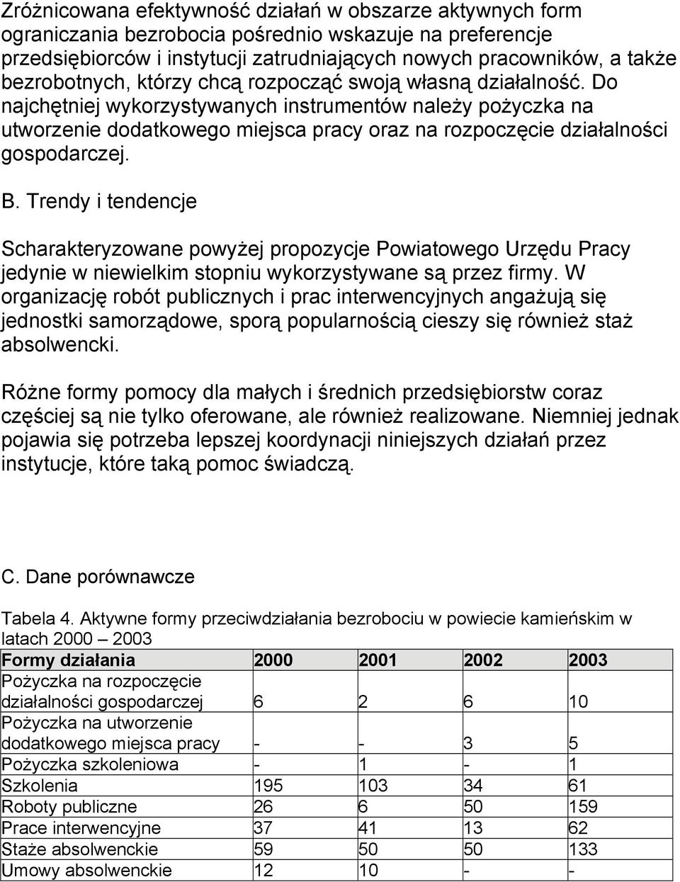 Do najchętniej wykorzystywanych instrumentów należy pożyczka na utworzenie dodatkowego miejsca pracy oraz na rozpoczęcie działalności gospodarczej. B.