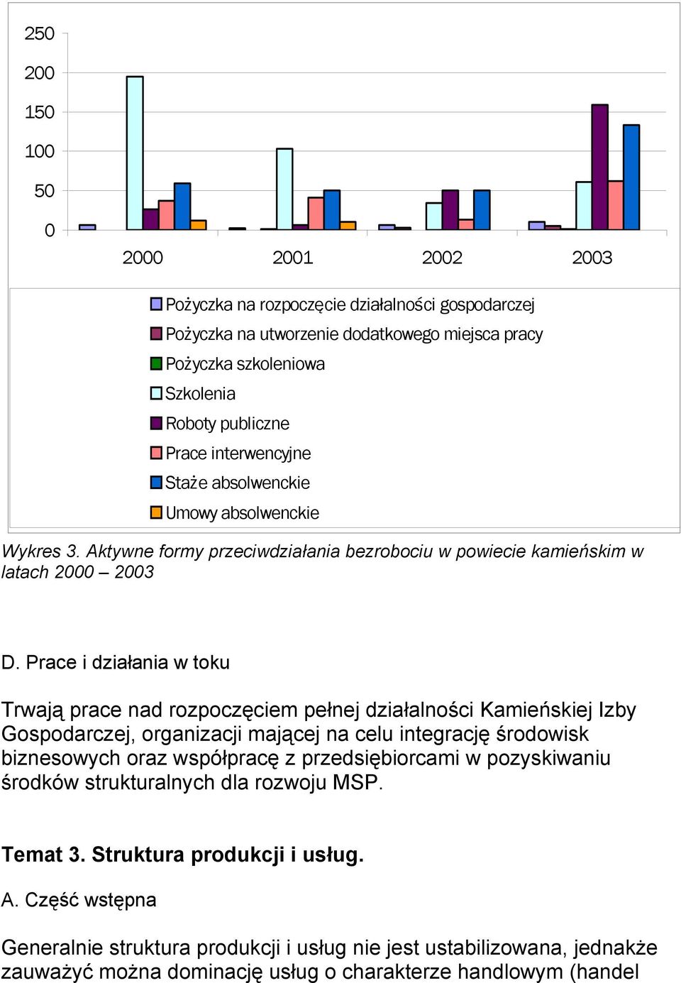 Prace i działania w toku Trwają prace nad rozpoczęciem pełnej działalności Kamieńskiej Izby Gospodarczej, organizacji mającej na celu integrację środowisk biznesowych oraz współpracę z