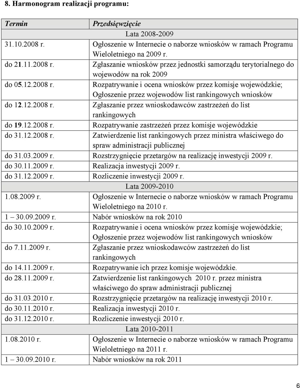 12.2008 r. Rozpatrywanie zastrzeżeń przez komisje wojewódzkie do 31.12.2008 r. Zatwierdzenie list rankingowych przez ministra właściwego do spraw administracji publicznej do 31.03.2009 r.