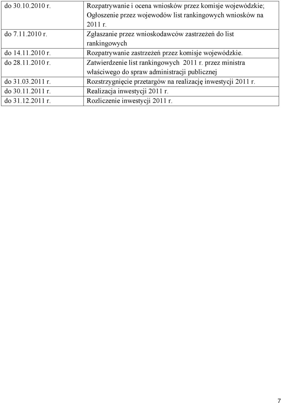 do 28.11.2010 r. Zatwierdzenie list rankingowych 2011 r. przez ministra właściwego do spraw administracji publicznej do 31.03.2011 r. Rozstrzygnięcie przetargów na realizację inwestycji 2011 r.