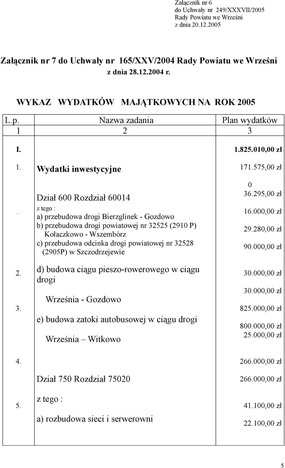 Wydatki inwestycyjne Dział 600 Rozdział 60014 a) przebudowa drogi Bierzglinek - Gozdowo b) przebudowa drogi powiatowej nr 32525 (2910 P) Kołaczkowo - Wszembórz c) przebudowa odcinka drogi powiatowej