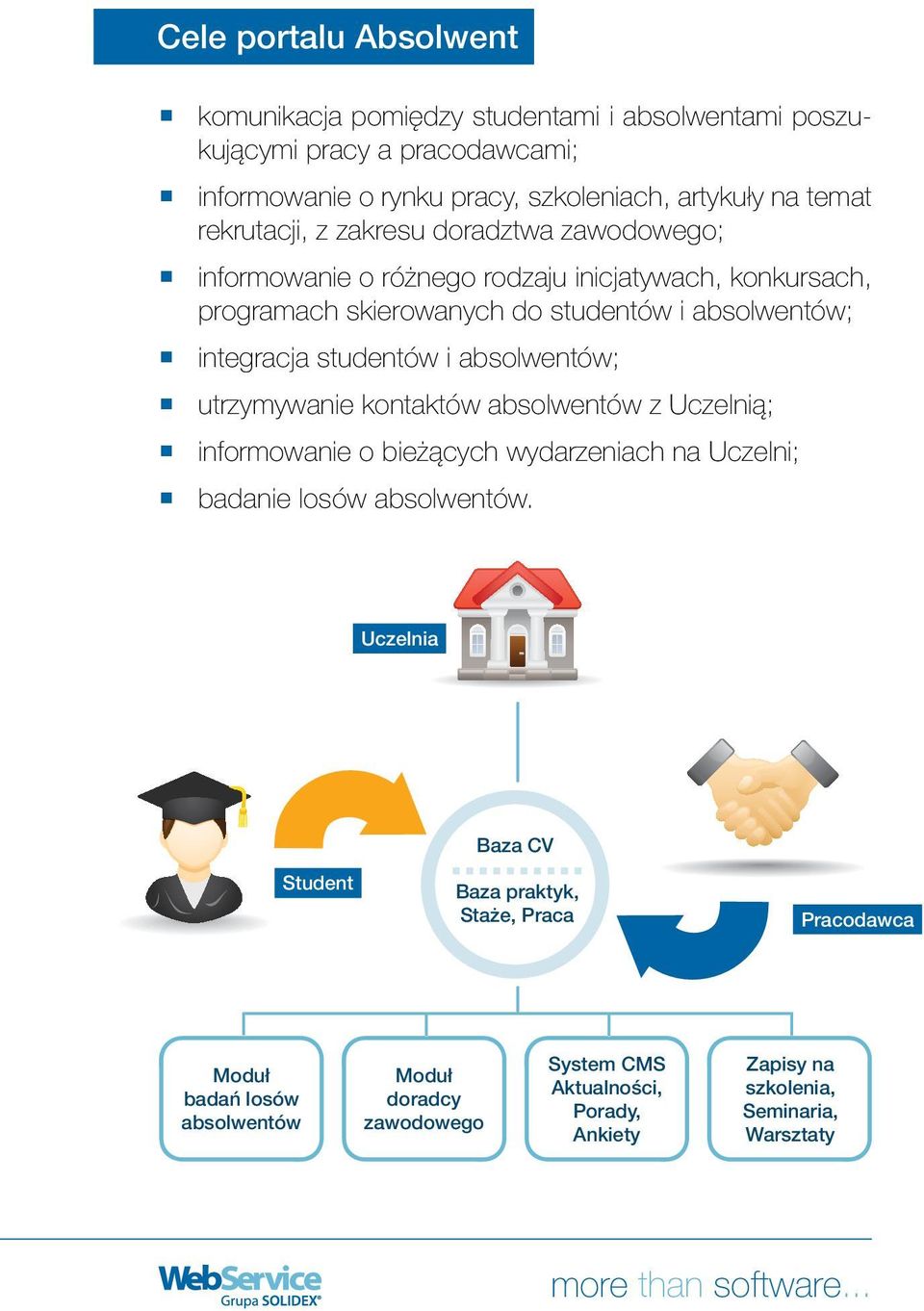 i absolwentów; utrzymywanie kontaktów absolwentów z Uczelnią; informowanie o bieżących wydarzeniach na Uczelni; badanie losów absolwentów.