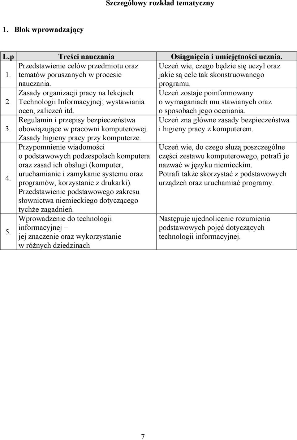 Regulamin i przepisy bezpieczeństwa obowiązujące w pracowni komputerowej. Zasady higieny pracy przy komputerze.