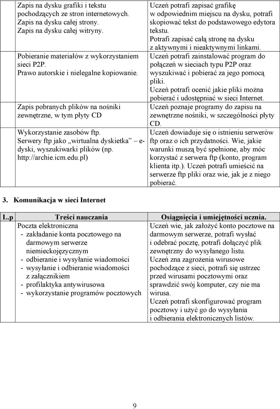 http://archie.icm.edu.pl) 3. Komunikacja w sieci Internet Uczeń potrafi zapisać grafikę w odpowiednim miejscu na dysku, potrafi skopiować tekst do podstawowego edytora tekstu.