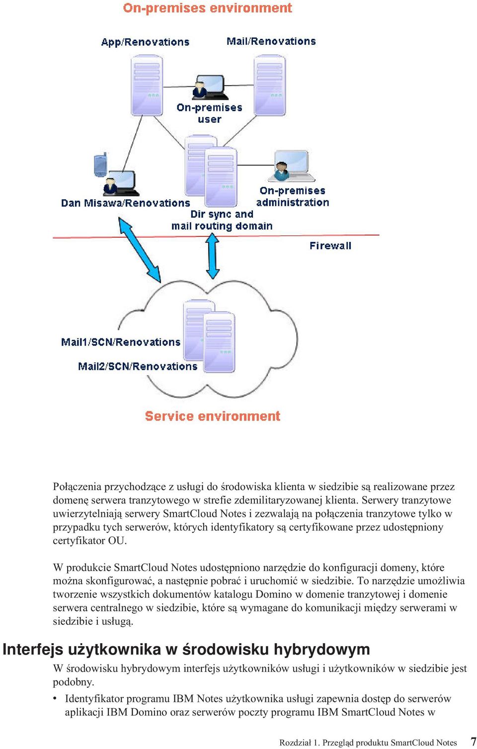 certyfikator OU. W produkcie SmartCloud Notes udostępniono narzędzie do konfiguracji domeny, które można skonfigurować, a następnie pobrać i uruchomić w siedzibie.