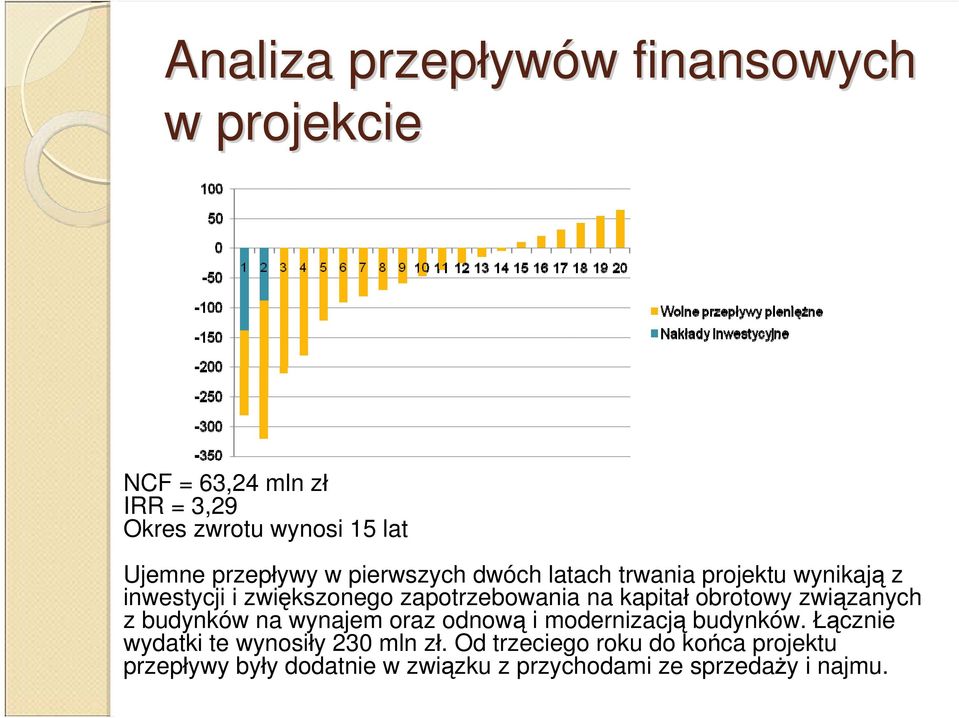 kapitał obrotowy związanych z budynków na wynajem oraz odnową i modernizacją budynków.