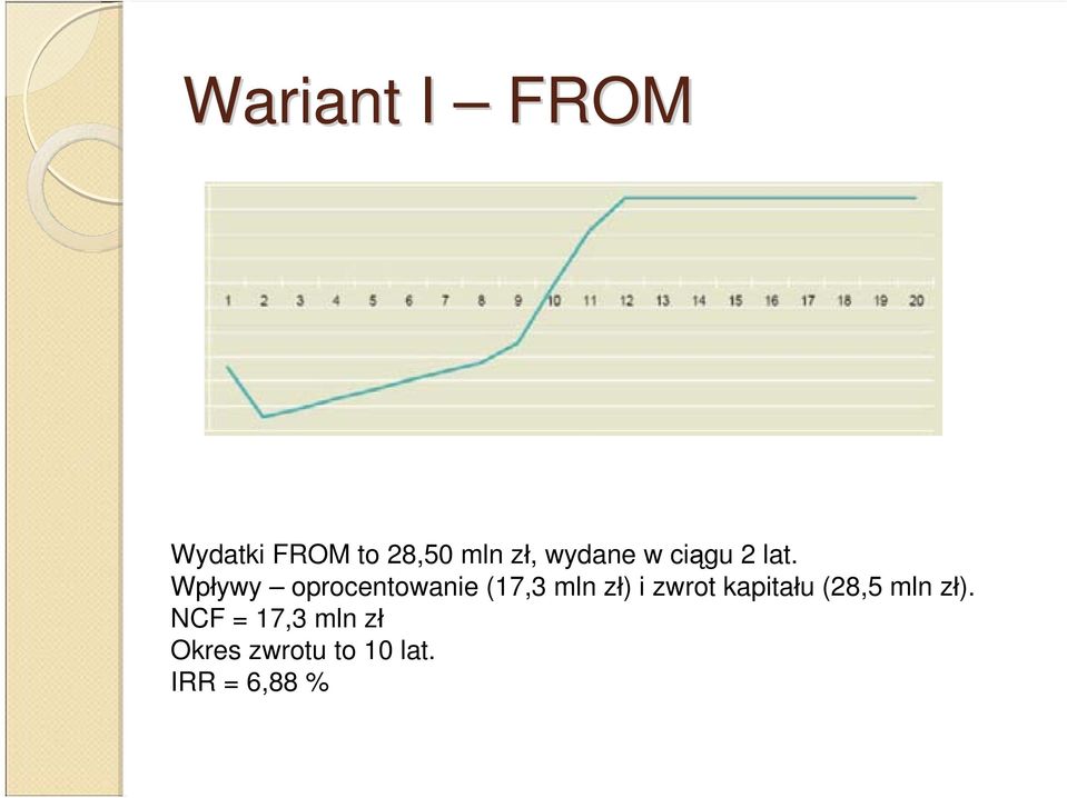 Wpływy oprocentowanie (17,3 mln zł) i zwrot