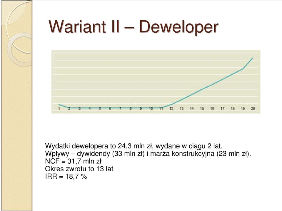 Wpływy dywidendy (33 mln zł) i marża