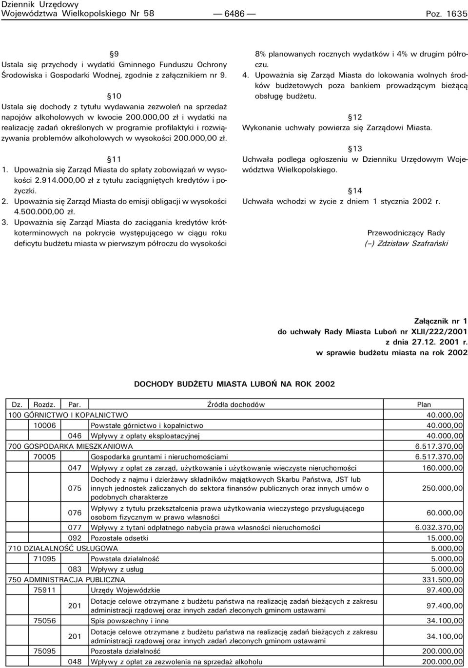 000,00 z i wydatki na realizacjí zadaò okreúlonych w programie profilaktyki i rozwiπzywania problemûw alkoholowych w wysokoúci 200.000,00 z. ß11 1.