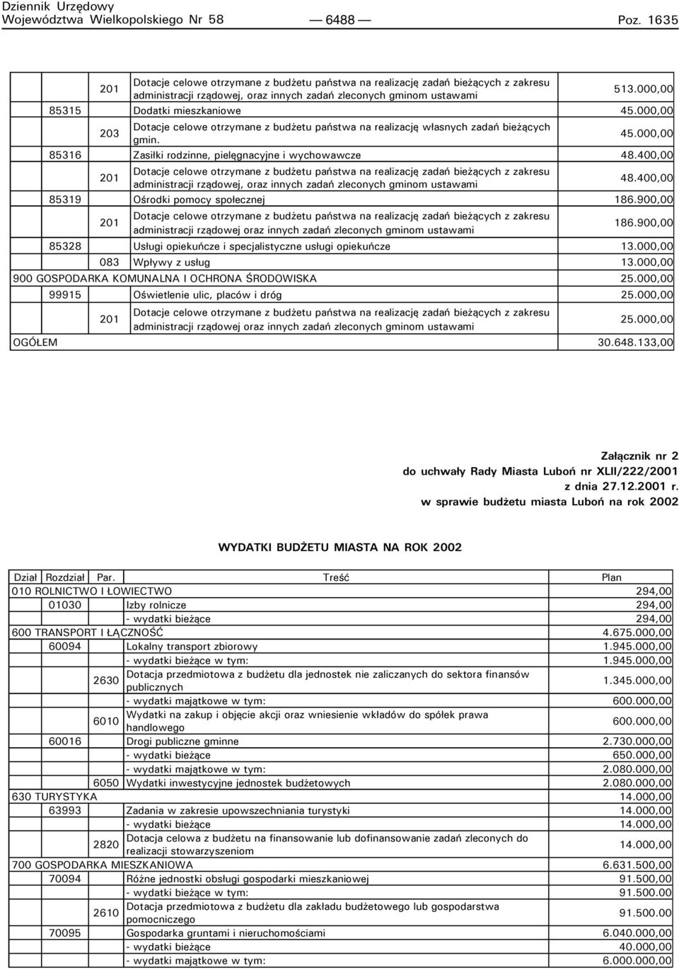 000,00 Dotacje celowe otrzymane z budżetu państwa na realizację własnych zadań bieżących 203 45.000,00 gmin. 85316 Zasiłki rodzinne, pielęgnacyjne i wychowawcze 48.