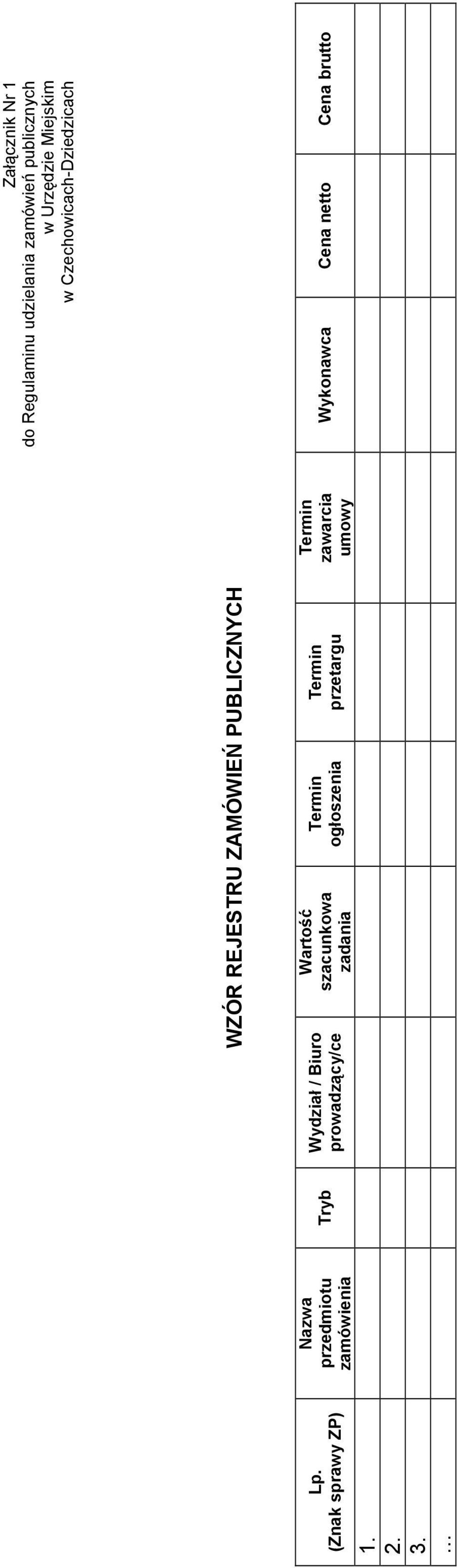 prowadzący/ce Wartość szacunkowa zadania Termin ogłoszenia Termin przetargu Termin