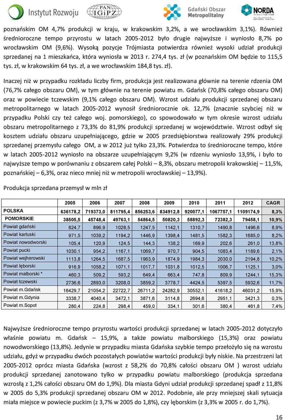 Wysoką pozycje Trójmiasta potwierdza również wysoki udział produkcji sprzedanej na 1 mieszkańca, która wyniosła w 2013 r. 274,4 tys. zł (w poznańskim OM będzie to 115,5 tys. zł, w krakowskim 64 tys.