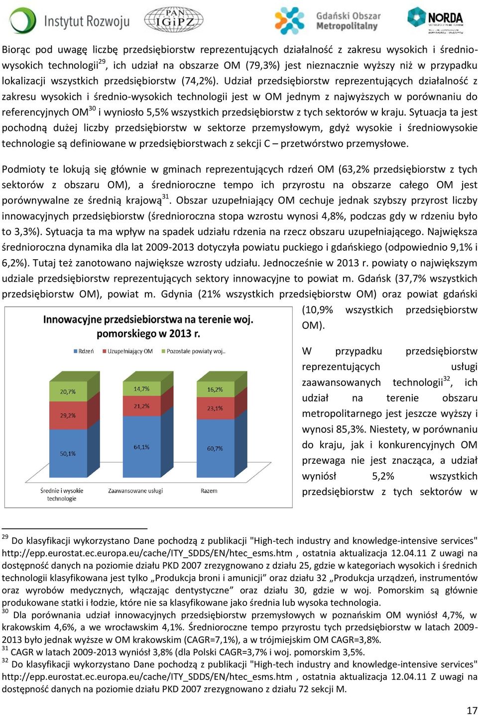 Udział przedsiębiorstw reprezentujących działalność z zakresu wysokich i średnio-wysokich technologii jest w OM jednym z najwyższych w porównaniu do referencyjnych OM 30 i wyniosło 5,5% wszystkich