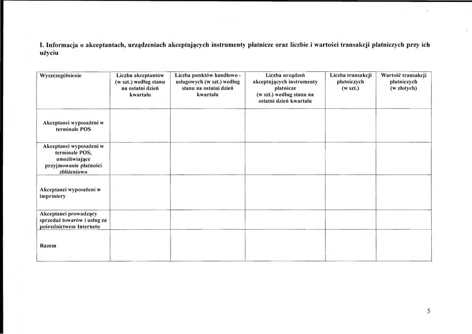 ) według akceptując y ch instrumenty płatniczy ch płatniczych na ostatni dzień stanu na ostatni dzień płatnicze (w szt.) (w złotych) kwartału kwartału (w szt.