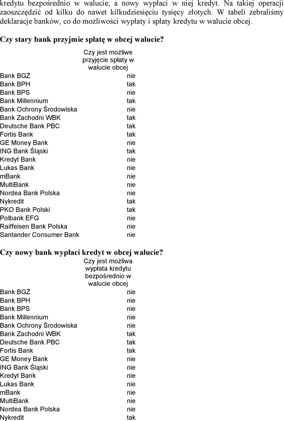 Bank BGŻ Bank BPH Bank BPS Bank Millennium Bank Ochrony Środowiska Bank Zachodni WBK Deutsche Bank PBC Fortis Bank GE Money Bank ING Bank Śląski Kredyt Bank Lukas Bank mbank MultiBank Nordea Bank