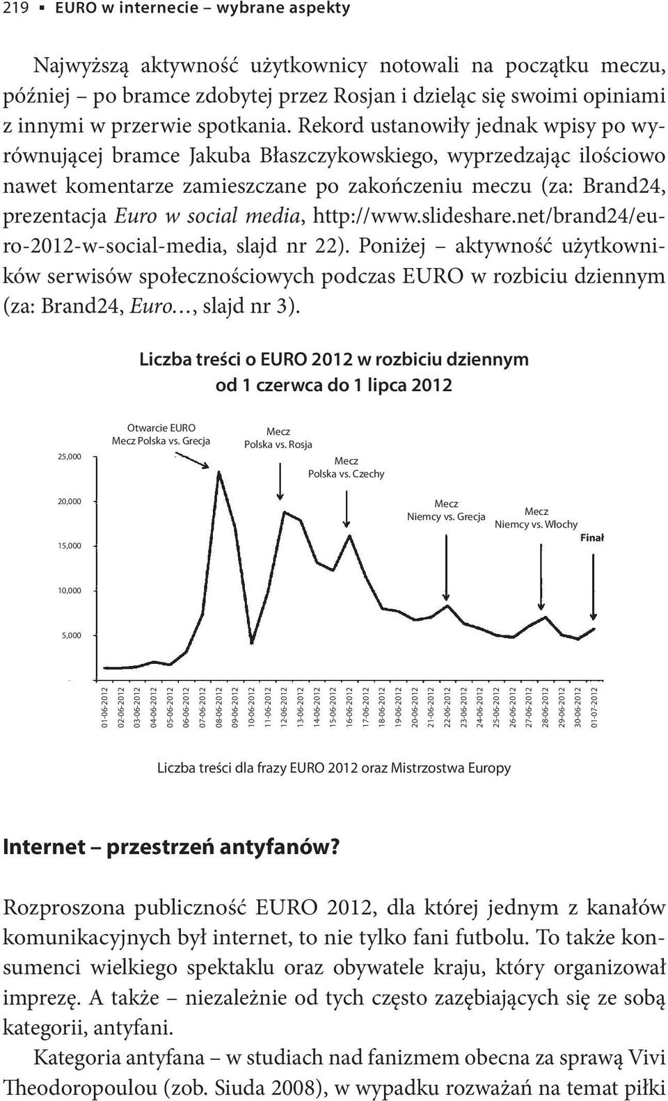 media, http://www.slideshare.net/brand24/euro-2012-w-social-media, slajd nr 22).