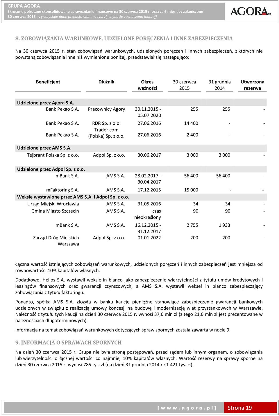 ważności 30 czerwca 2015 31 grudnia 2014 Utworzona rezerwa Udzielone przez Agora S.A. Bank Pekao S.A. Pracownicy Agory 30.11.2015-05.07.2020 255 255 - Bank Pekao S.A. RDR Sp. z o.o. 27.06.