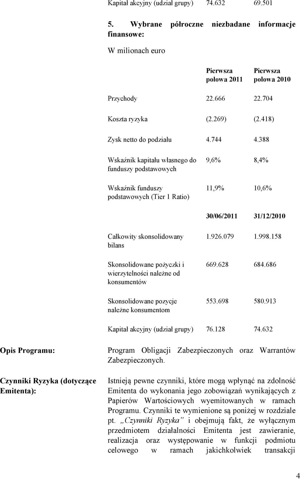 388 Wskaźnik kapitału własnego do funduszy podstawowych Wskaźnik funduszy podstawowych (Tier 1 Ratio) 9,6% 8,4% 11,9% 10,6% 30/06/2011 31/12/2010 Całkowity skonsolidowany bilans Skonsolidowane