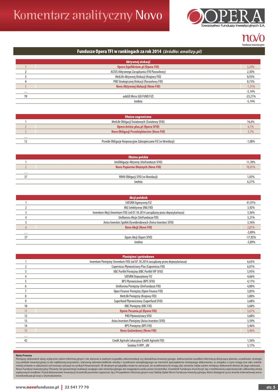 (Novo FIO) -1,31% -5,14% 19 subgo Micro (GO FUND FIZ) -23,21% średnia -5,14% Dłużne zagraniczne 1 MetLife Obligacji Światowych (Światowy SFIO) 14,6% 2 Opera Avista-plus.