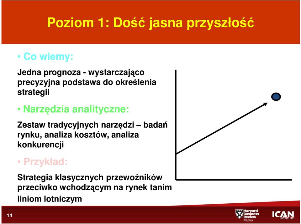 tradycyjnych narzędzi badań rynku, analiza kosztów, analiza konkurencji