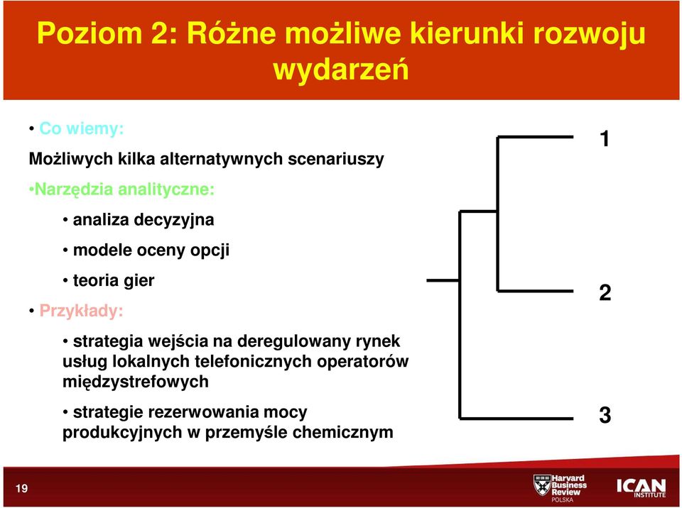 teoria gier Przykłady: strategia wejścia na deregulowany rynek usług lokalnych