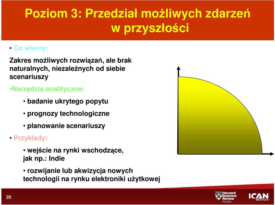 popytu prognozy technologiczne planowanie scenariuszy Przykłady: wejście na rynki wschodzące,