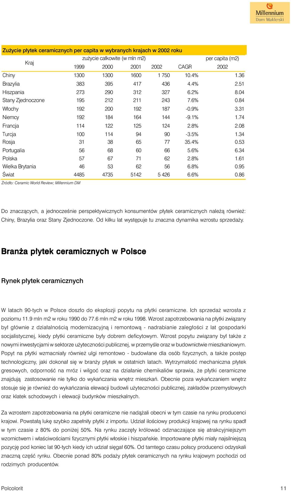 74 Francja 114 122 125 124 2.8% 2.08 Turcja 100 114 94 90-3.5% 1.34 Rosja 31 38 65 77 35.4% 0.53 Portugalia 56 68 60 66 5.6% 6.34 Polska 57 67 71 62 2.8% 1.61 Wielka Brytania 46 53 62 56 6.8% 0.