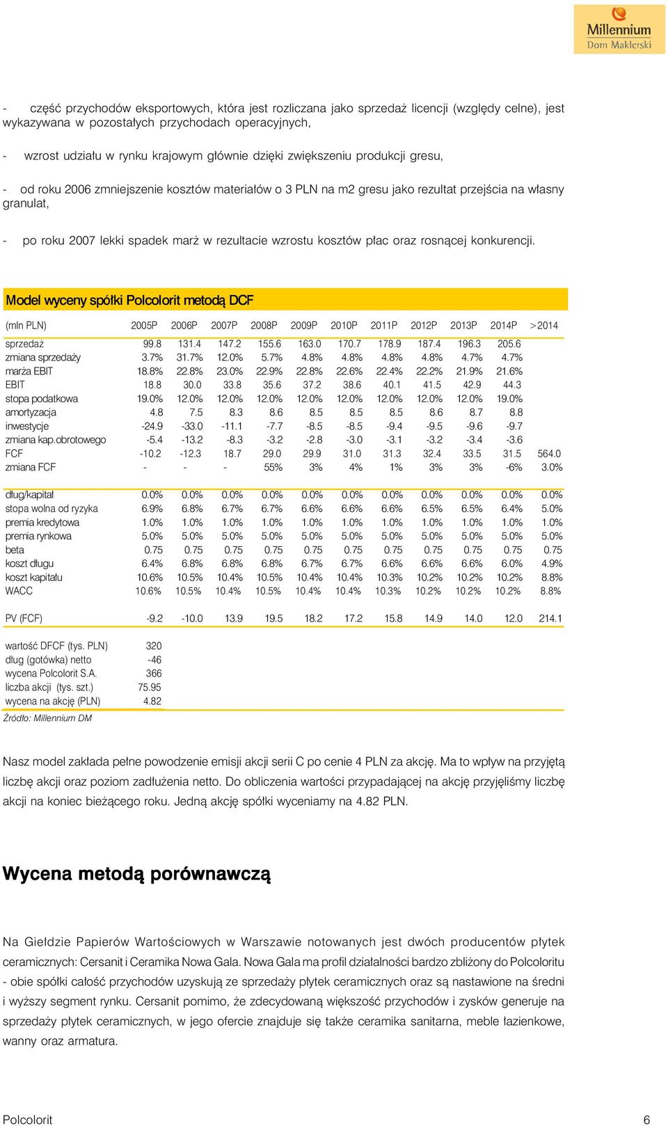 kosztów płac oraz rosnącej konkurencji. Model wyceny spó³ki Polcolorit metod¹ DCF (mln PLN) 2005P 2006P 2007P 2008P 2009P 2010P 2011P 2012P 2013P 2014P >2014 sprzeda 99.8 131.4 147.2 155.6 163.0 170.