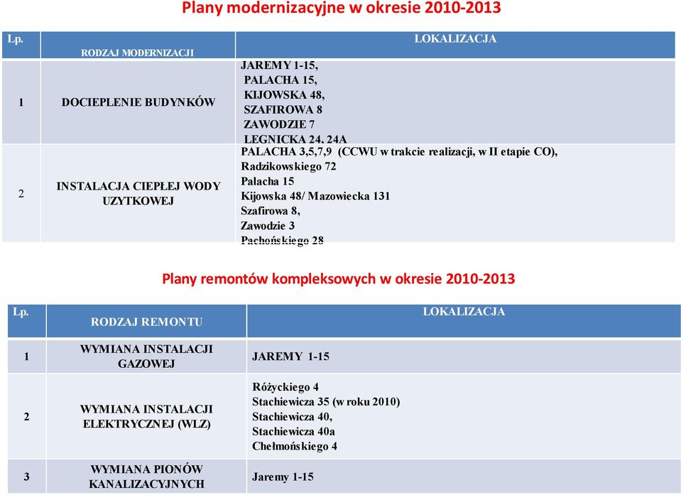 24A PALACHA 3,5,7,9 (CCWU w trakcie realizacji, w II etapie CO), Radzikowskiego 72 Palacha 15 Kijowska 48/ Mazowiecka 131 Szafirowa 8, Zawodzie 3 Pachońskiego 28 Plany