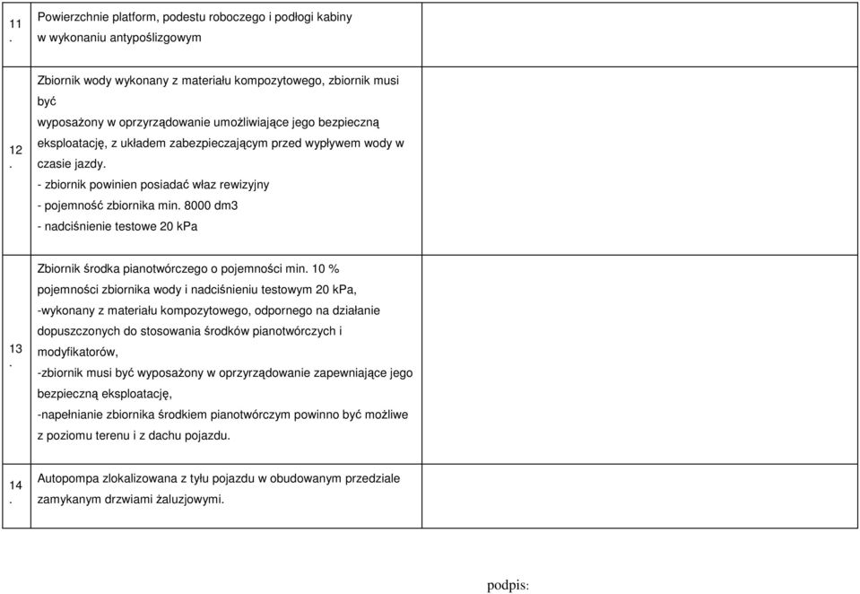 testowe 20 kpa 13 Zbiornik środka pianotwórczego o pojemności min 10 % pojemności zbiornika wody i nadciśnieniu testowym 20 kpa, -wykonany z materiału kompozytowego, odpornego na działanie