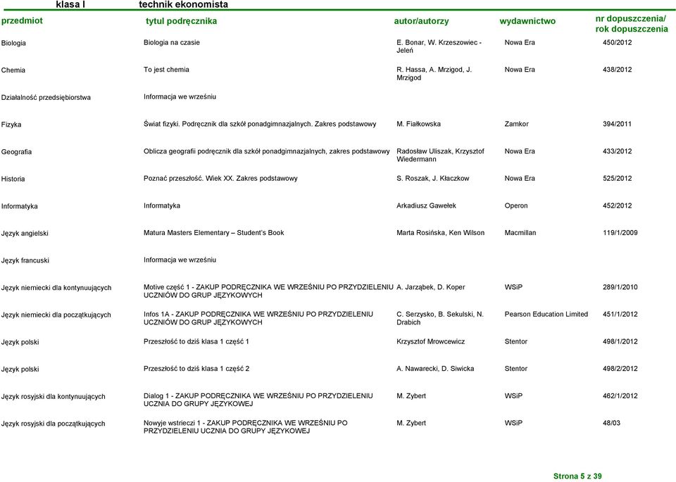 Fiałkowska Zamkor 394/2011 Geografia Oblicza geografii podręcznik dla szkół ponadgimnazjalnych, zakres podstawowy Radosław Uliszak, Krzysztof Nowa Era 433/2012 Wiedermann Historia Poznać przeszłość.