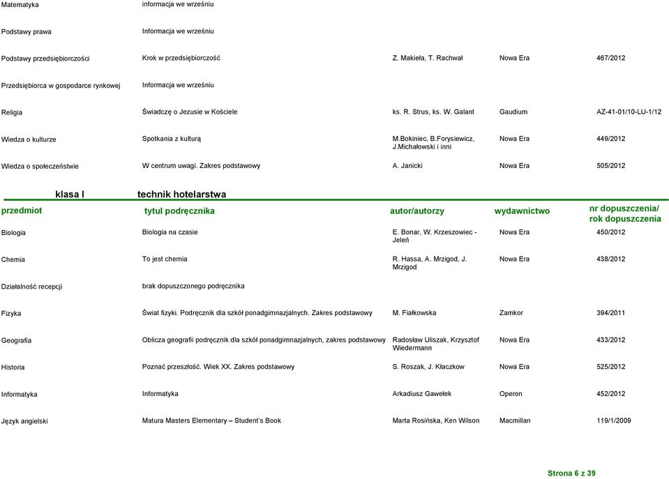 Zakres podstawowy A. Janicki Nowa Era 505/2012 klasa I technik hotelarstwa Biologia Biologia na czasie E. Bonar, W. Krzeszowiec - Nowa Era 450/2012 Jeleń Chemia To jest chemia R. Hassa, A. Mrzigod, J.