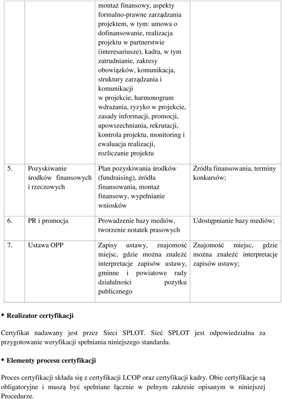 rekrutacji, kontrola projektu, monitoring i ewaluacja realizacji, rozliczanie projektu Plan pozyskiwania środków (fundraising), źródła finansowania, montaż finansowy, wypełnianie wniosków Źródła