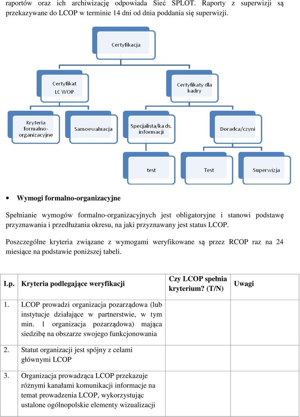 Poszczególne kryteria związane z wymogami weryfikowane są przez RCOP raz na 24 miesiące na podstawie poniższej tabeli. Lp. Kryteria podlegające weryfikacji 1.