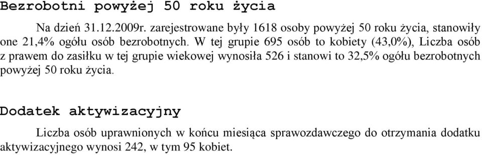 W tej grupie 695 osób to kobiety (43,0%), Liczba osób z prawem do zasiłku w tej grupie wiekowej wynosiła 526 i