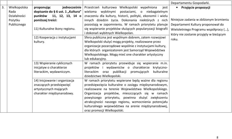 14) Inicjowanie i organizacja znaczących przedsięwzięć artystycznych mających charakter międzynarodowy.