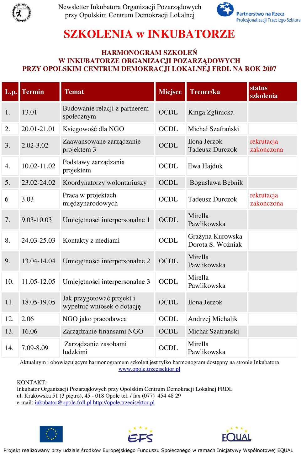 02 Zaawansowane zarządzanie projektem 3 Podstawy zarządzania projektem Ilona Jerzok Tadeusz Durczok Ewa Hajduk 5. 23.02-24.02 Koordynatorzy wolontariuszy Bogusława Bębnik 6 3.