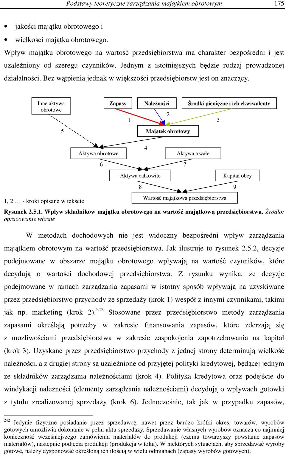 Inne aktywa obrotowe 5 Zapasy 1 NaleŜności Środki pienięŝne i ich ekwiwalenty 2 3 Majątek obrotowy 4 Aktywa obrotowe Aktywa trwałe 6 7 Aktywa całkowite 8 Kapitał obcy 9 1, 2 - kroki opisane w tekście