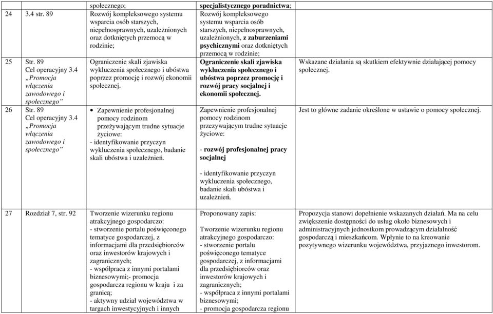 4 Promocja włączenia zawodowego i społecznego Ograniczenie skali zjawiska wykluczenia społecznego i ubóstwa poprzez promocję i rozwój ekonomii społecznej.