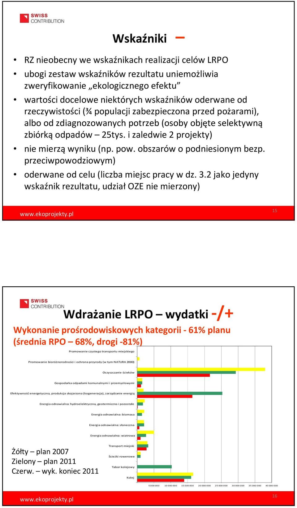 obszarów o podniesionym bezp. przeciwpowodziowym) oderwane od celu (liczba miejsc pracy w dz. 3.